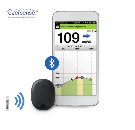 Eversense E3 Continuous Glucose Monitoring System Now Available In The