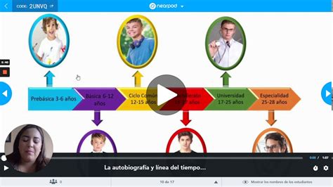 Línea del tiempo y autobiografía YouTube