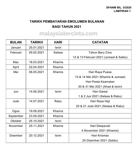 Jadual Gaji 2020 Penjawat Awam Jadual Gaji 2021 2022 Tarikh Porn Sex