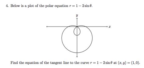 Solved Below Is A Plot Of The Polar Equation R Sin Chegg