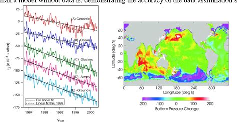 Figure 4 From A Consortium For Ocean Circulation And Climate Estimation