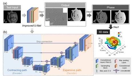 南京理工大学 智能计算成像实验室 SCILab