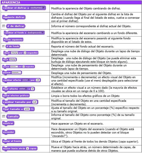 Bloques En Scratch ProgramoSimple