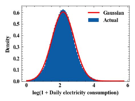 Distribution Of í µí± í µí± í µí± 1 í µí°·í µí°¸í µí° ¶ And