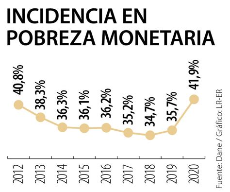 Coeficiente De Gini Últimas Noticias Económicas De Coeficiente De Gini