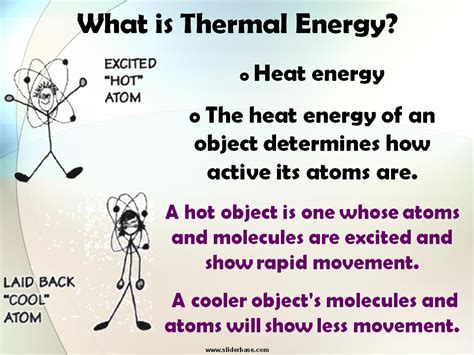 What Is Thermal Energy Created By