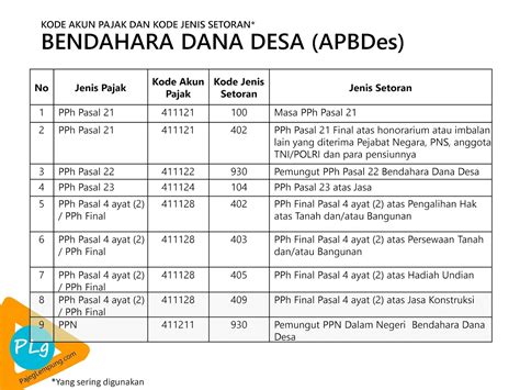 Kode Pajak 41126 Homecare24