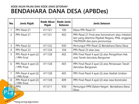 Kode Pajak 411211 Homecare24