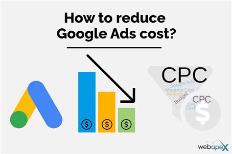 How To Reduce Google Ads Cost Lower AdWords CPC 2024