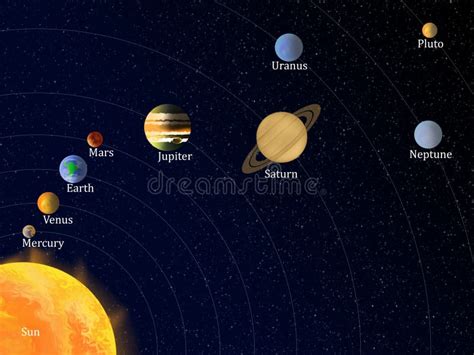 All Planets With Names