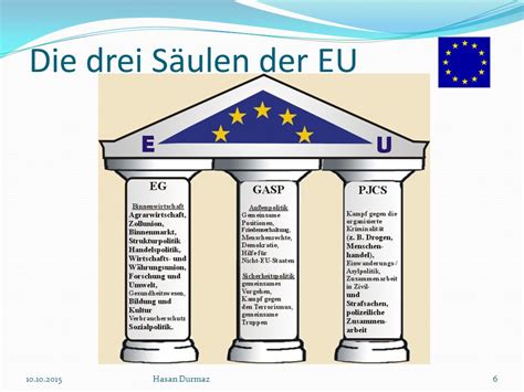 Vertrag Von Maastricht S Ulen