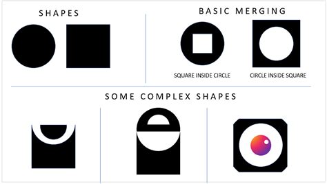 How To Merge Shapes In Powerpoint Geeksforgeeks