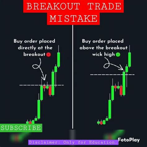 Breakout Trad Mistake Trading Crypto Stocks Cod Nifty Codm Btc