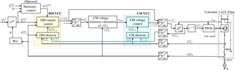 Simplified VCC system and circuit diagram of the experimental setup and ...