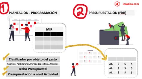 146 Cómo hacer un Presupuesto basado en Resultados PbR INSADISA