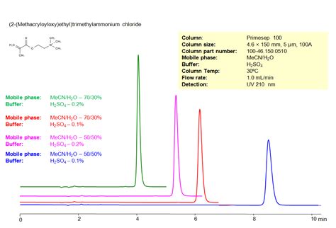 2 Methacryloyloxyethyltrimethylammonium Chloride Sielc Technologies