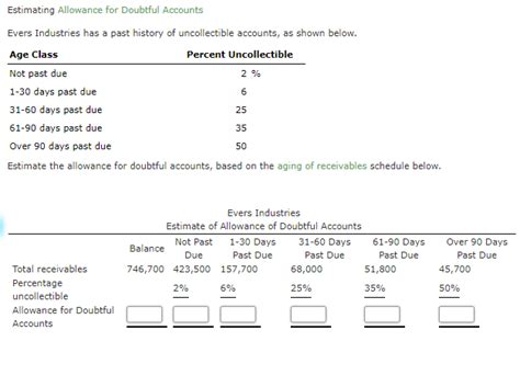 Solved 2 Estimating Allowance For Doubtful Accounts Evers Chegg