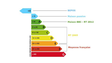 Maison Positive D Finition Ventana Blog