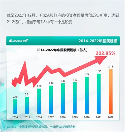 Mob研究院｜2023年「股民」人群洞察轻报告 知乎