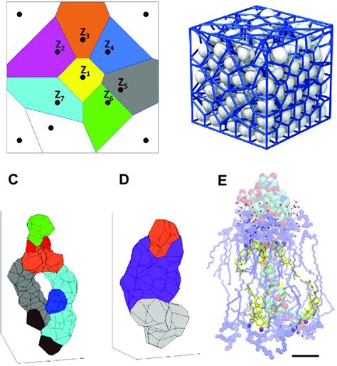 Voronoi Diagram Generator