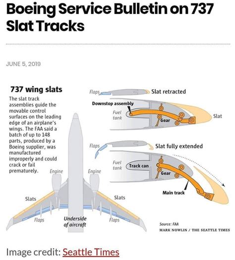 Boeing Service Bulletin On 737 Slat Tracks R Aviation