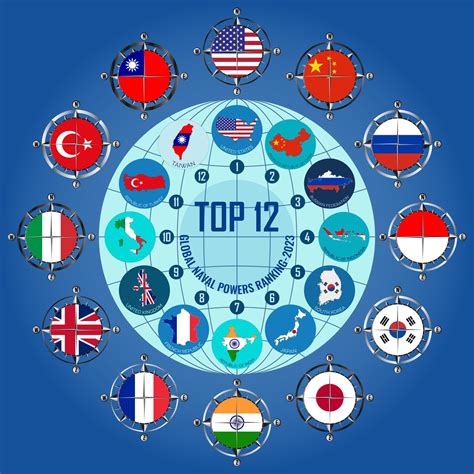GLOBAL NAVAL POWERS RANKING-2023. Top 12. A set of vector illustrations ...