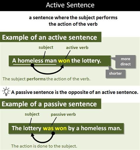 Top 123 Active And Passive Voice Ppt With Animation