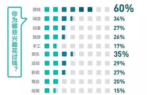 产品分析 哔哩哔哩，用户是希望，亏损不是问题 人人都是产品经理