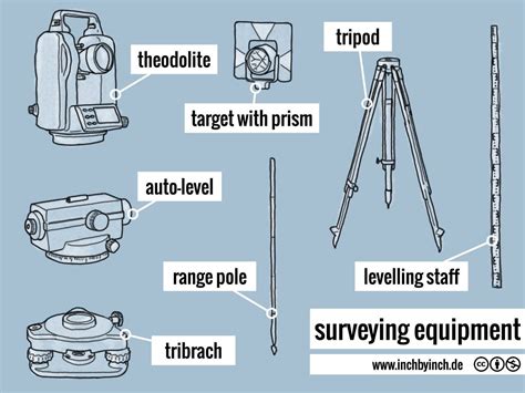 INCH - Technical English | pictorial: surveying equipment