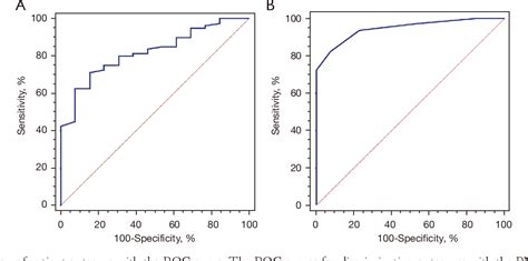 Figure 1 From Correlation Of The Controlling Nutritional Status Score