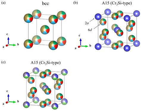 Metals | Free Full-Text | Cutting Edge of High-Entropy Alloy ...