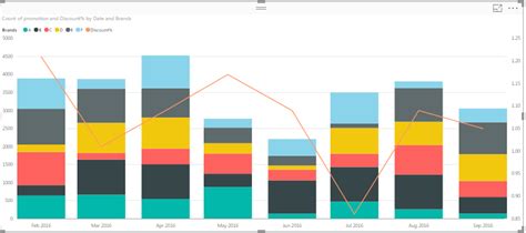 Solved: Stacked Bar and Line Chart- Line Series - Microsoft Power BI ...