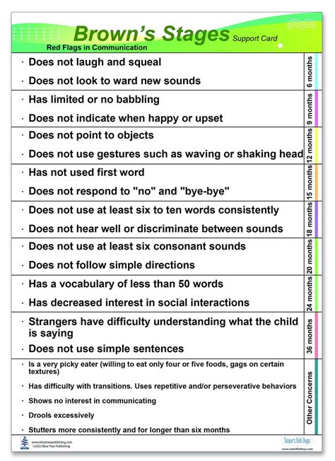 Brown S Stages Of Language Development And Red Flags In Communication