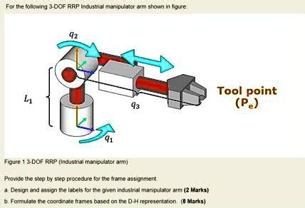 Please Solve It Asapfor The Following 3 Dof Rrp Industrial Manipulator