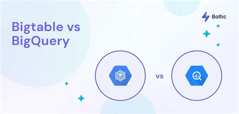 googles bigtable  bigquery detailed comparison
