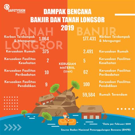 Banjir Dan Tanah Longsor Dominasi Bencana Apa Rencana