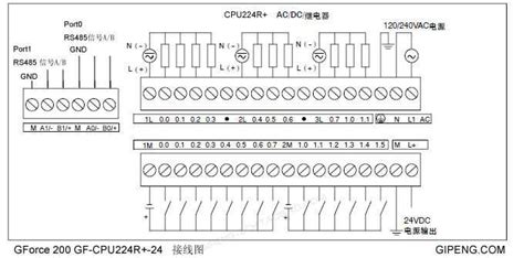 Wiring Diagram For Siemens S7 200 Plc A Comprehensive Guide