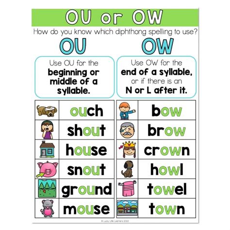 Ou And Ow Anchor Chart Martin Lindelof