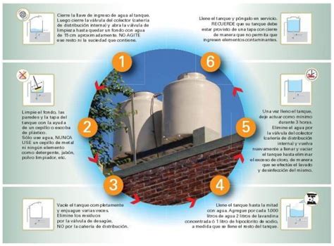 Mantenimiento Y Limpieza De Tanques Elevados AGUA ECOSOCIAL