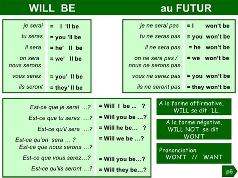 Grammaire Anglaise Tableaux Des Conjugaisons