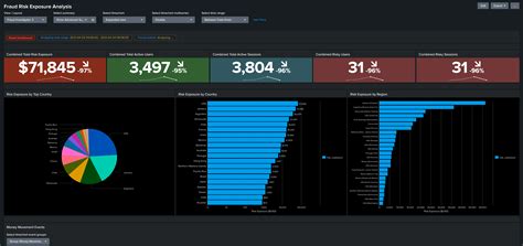 Splunk App For Fraud Analytics Splunkbase