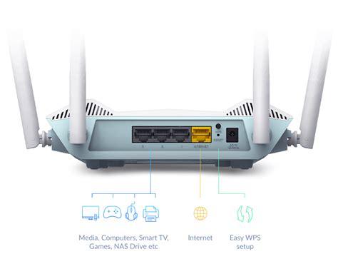 R15 Eagle Pro Ai Ax1500 Smart Router D Link