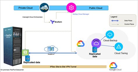 Tr Flexpod Hybrid Cloud For Google Cloud Platform With Netapp