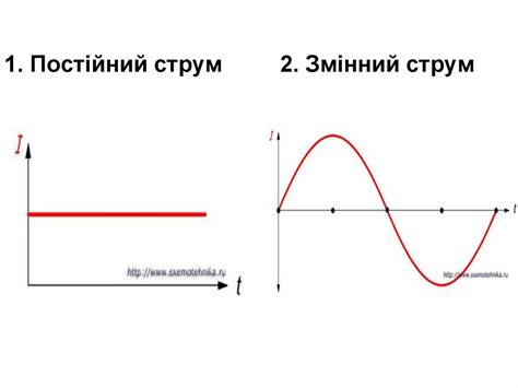 Дія електричних струмів і електромагнітних полів на біологічні об'єкти ...