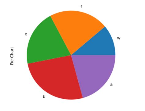 Matplotlib Pie Chart Tutorial Pie Chart Matplotlib Pie Chart Python Images