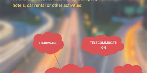 Types and components of information systems - Infogram