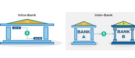 How To Wire Transfer Money 6 Steps The Tech Edvocate