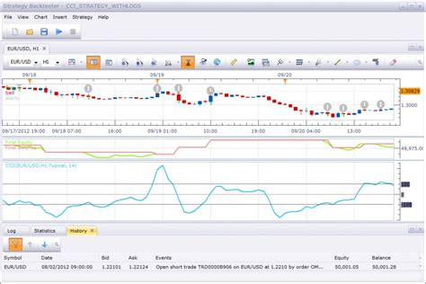 Adaptive CCI Strategy FXCM Apps Store