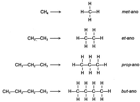 Generalidades De La Química Orgánica Los Hidrocarburos