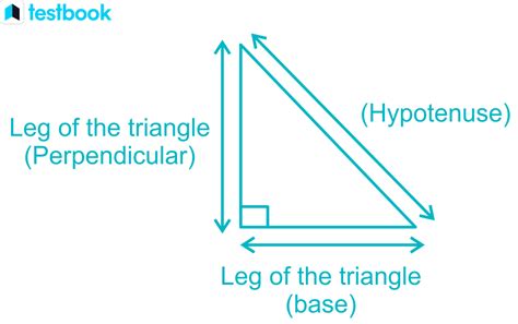 Pythagoras Theorem Equation Derivation Uses And Solved Examples